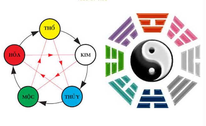 Xem tử vi tình duyên năm 2025 - Tử vi tình yêu của 12 con giáp