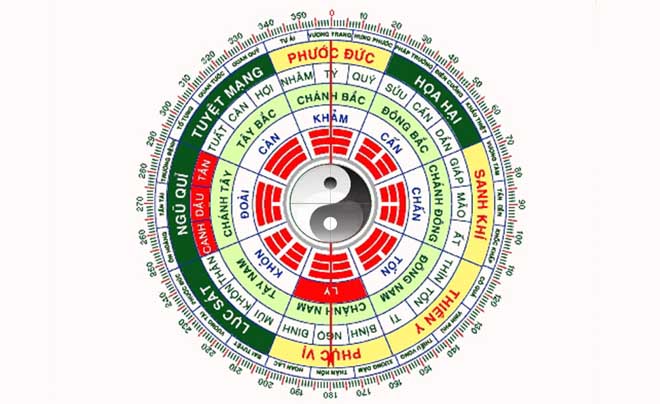 Xem tử vi tình duyên năm 2025 - Tử vi tình yêu của 12 con giáp