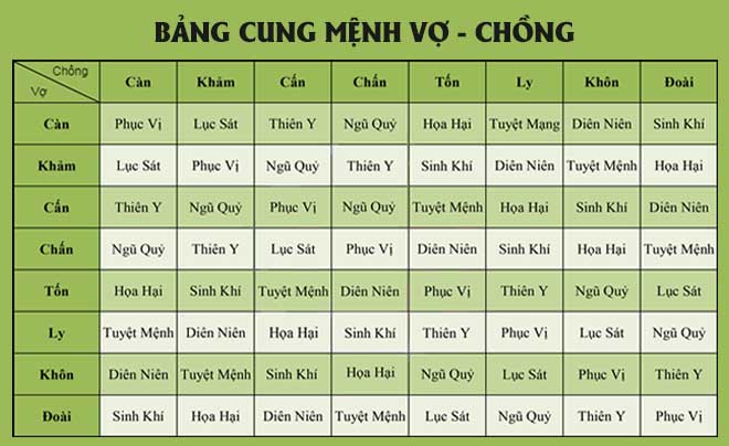 Xem tử vi tình duyên năm 2025 - Tử vi tình yêu của 12 con giáp
